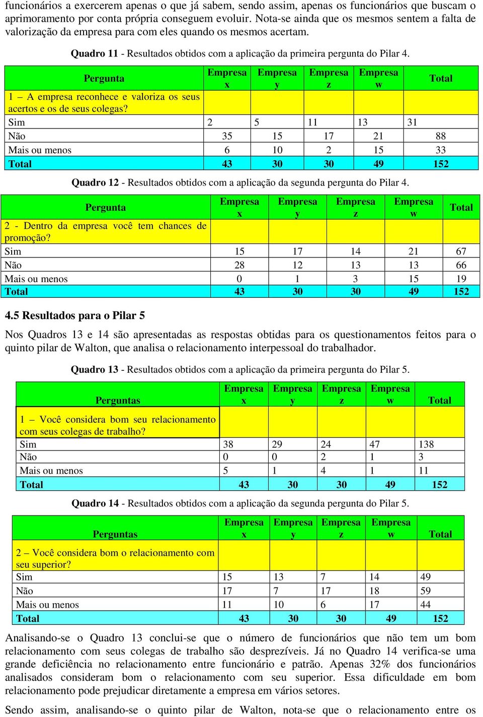 1 A empresa reconhece e valoria os seus acertos e os de seus colegas?