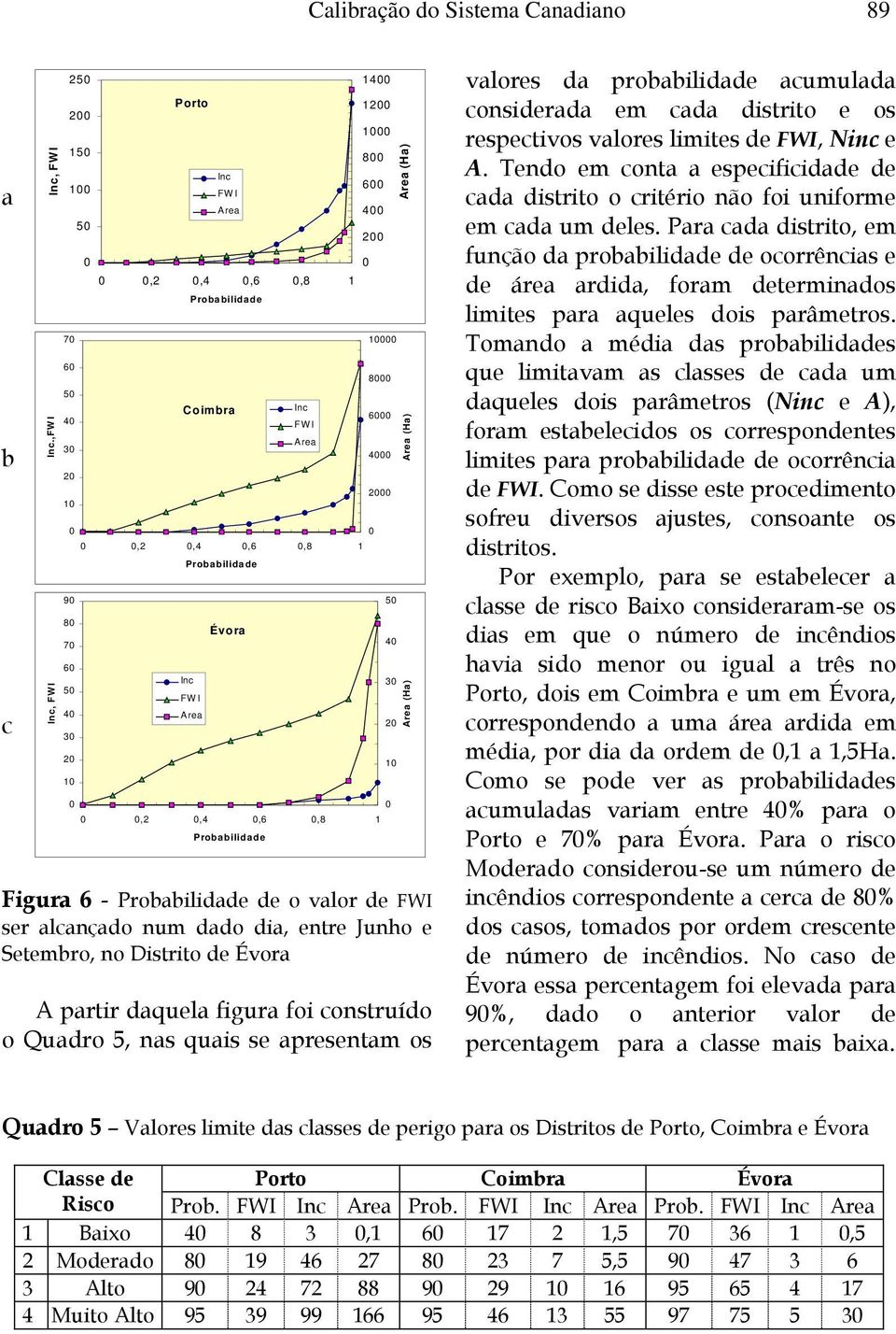 Probabilidade 1 8 6 4 2 Figura 6 - Probabilidade de o valor de FWI ser alcançado num dado dia, entre Junho e Setembro, no Distrito de Évora A partir daquela figura foi construído o Quadro 5, nas