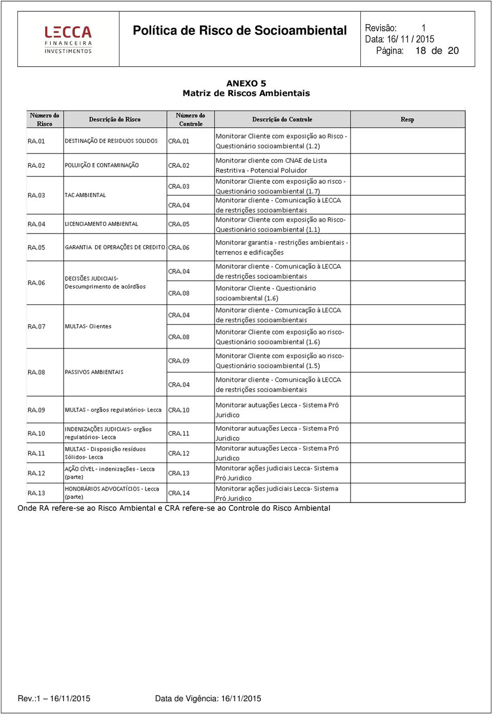 refere-se a Risc Ambiental e