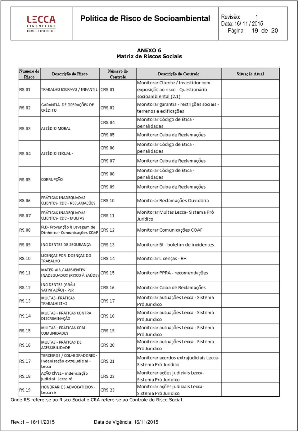 refere-se a Cntrle d Risc Scial Rev.
