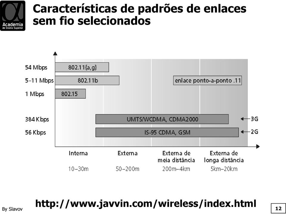 selecionados http://www.