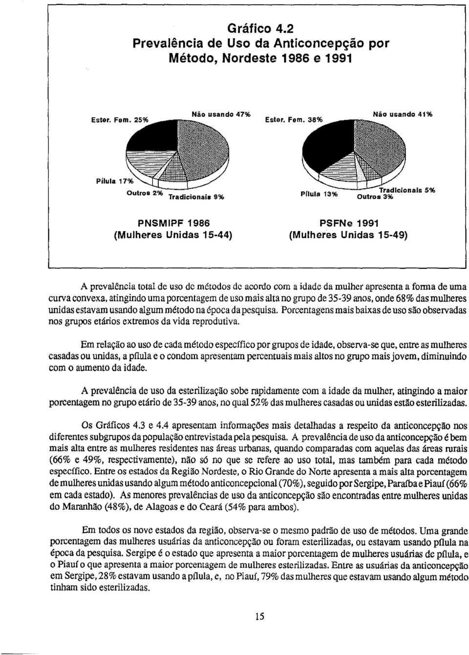 apresenta a forma de uma curva convexa, atingindo uma percentagem de uso mais alta no grupo de 35-39 anos, onde 68% das mulheres unidas estavam usando algum método na época da pesquisa.