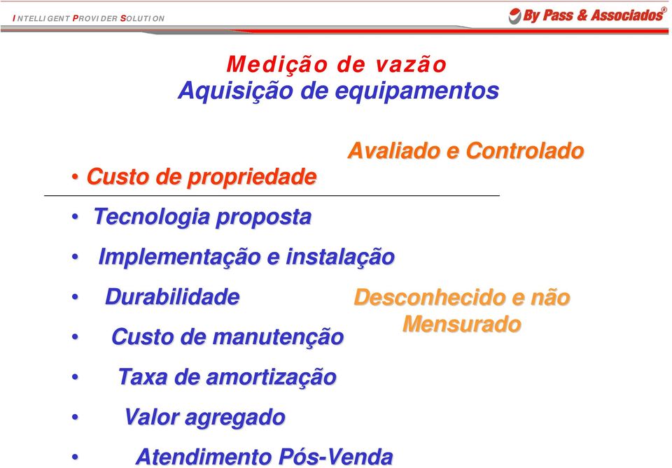 Durabilidade Custo de manutenção Taxa de amortização Valor