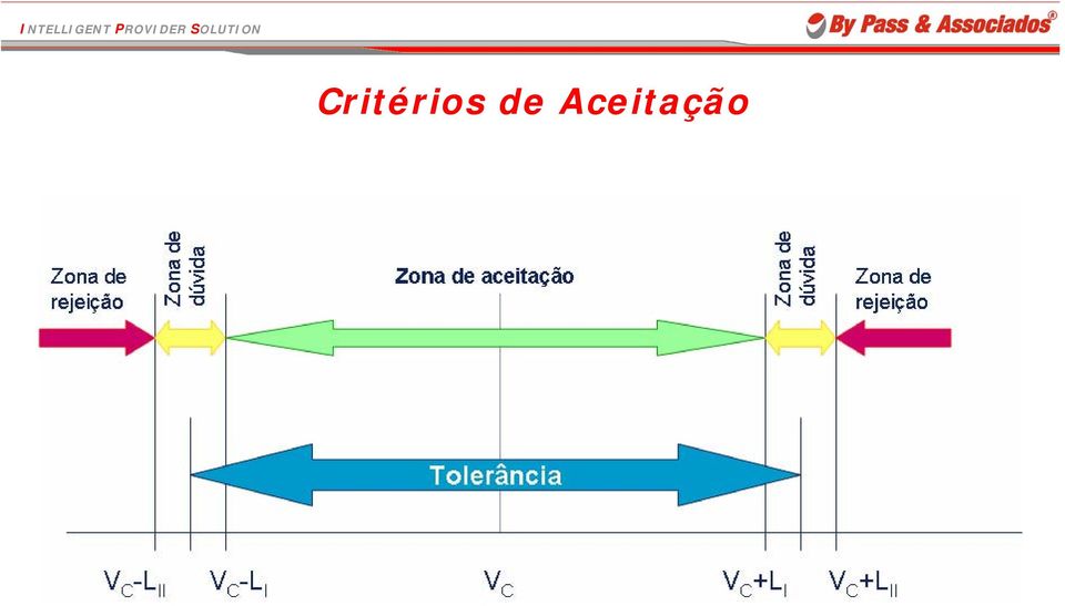 Aceitação