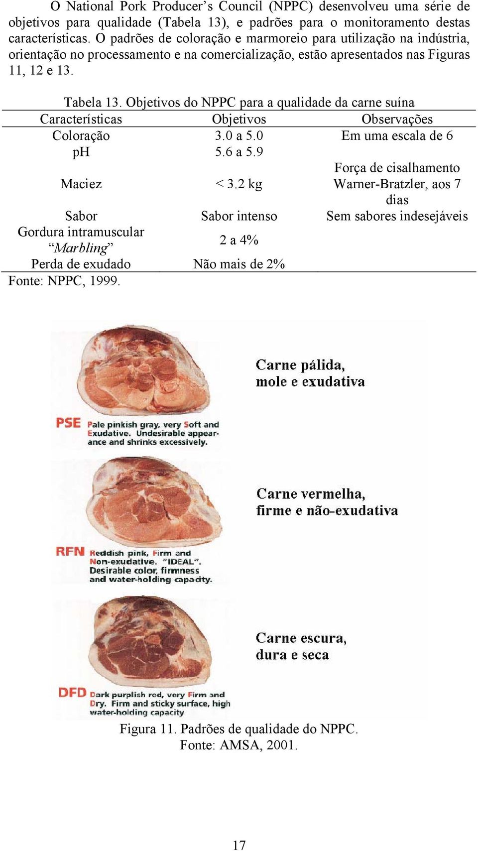 Objetivos do NPPC para a qualidade da carne suína Características Objetivos Observações Coloração 3.0 a 5.0 Em uma escala de 6 ph 5.6 a 5.9 Maciez < 3.