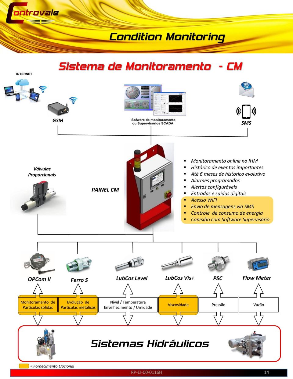 consumo de energia Conexão com Software Supervisório OPCom II Ferro S LubCos Level LubCos Vis+ PSC Flow Meter Monitoramento de Partículas sólidas