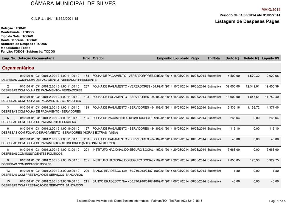 000,00 DESPESAS COM FOLHA DE PAGAMENTO - VEREADORES 3 010101 01.031.0001.2.001 3.1.90.11.00 10 193 FOLHA DE PAGAMENTO - SERVIDORES - 84.11 02/01/2014 16/05/2014 16/05/2014 Estimativa 13.