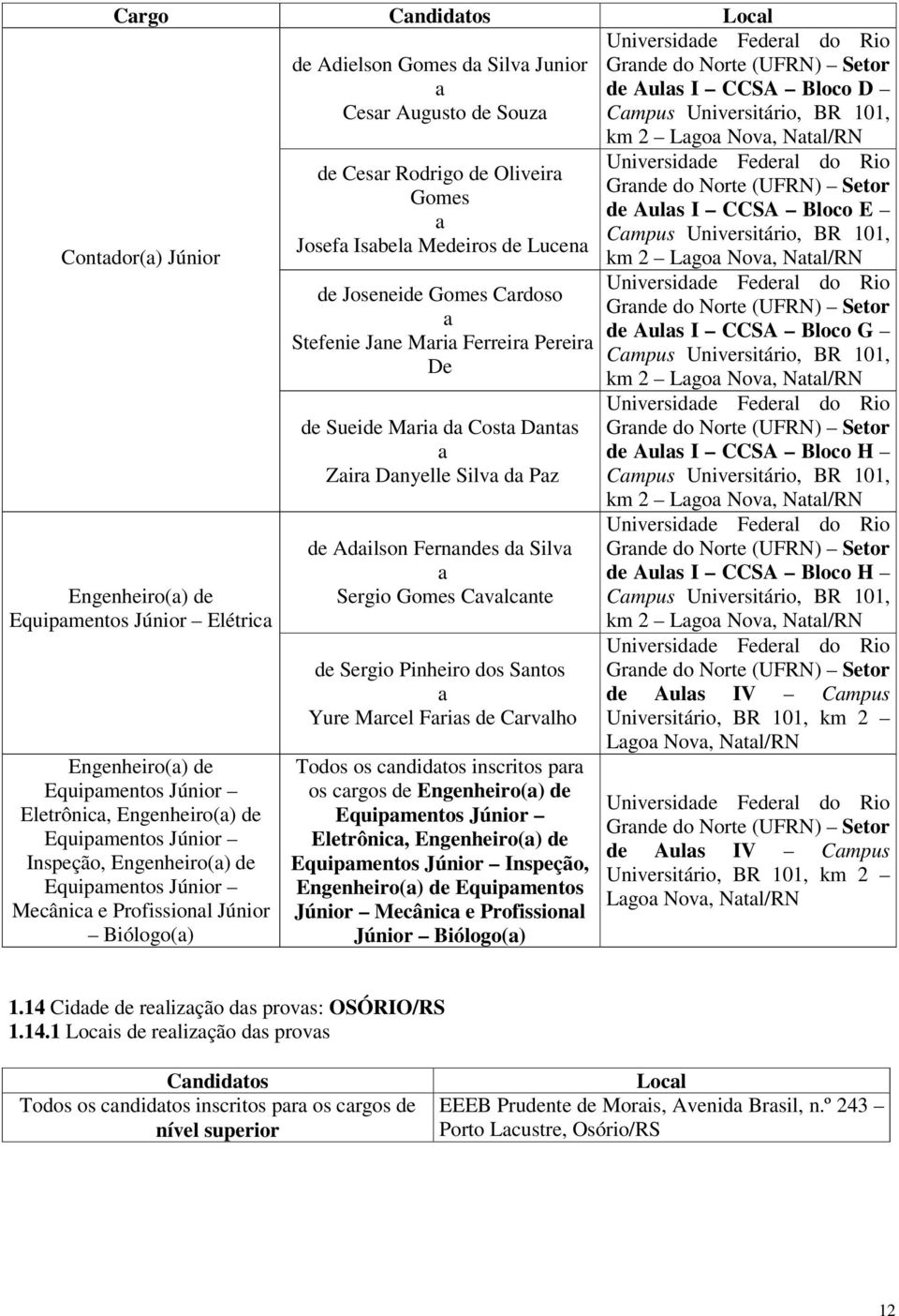 Jne Mri Ferreir Pereir De de Sueide Mri d Cost Dnts Zir Dnyelle Silv d Pz de Adilson Fernndes d Silv Sergio Gomes Cvlcnte de Sergio Pinheiro dos Sntos Yure Mrcel Fris de Crvlho Todos os cndidtos