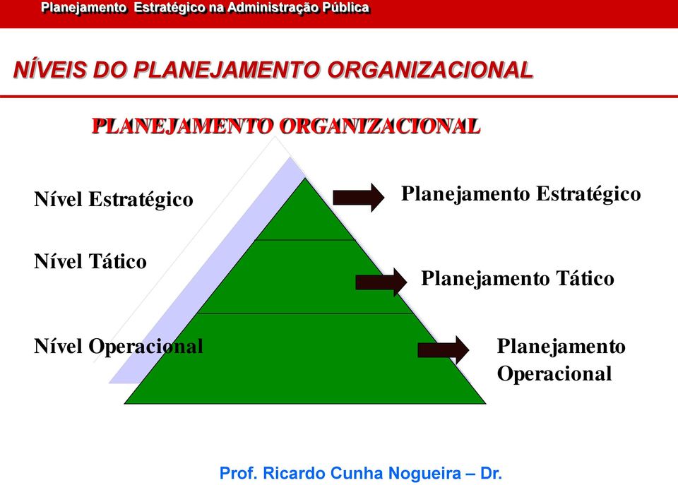 Estratégico Nível Tático Planejamento Tático Nível