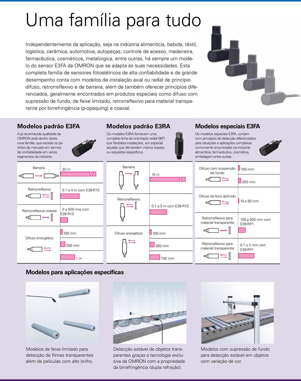 Esta completa família de sensores fotoelétricos de alta confiabilidade e de grande desempenho conta com modelos de instalação axial ou radial de princípio difuso, retrorreflexivo e de barreira, além