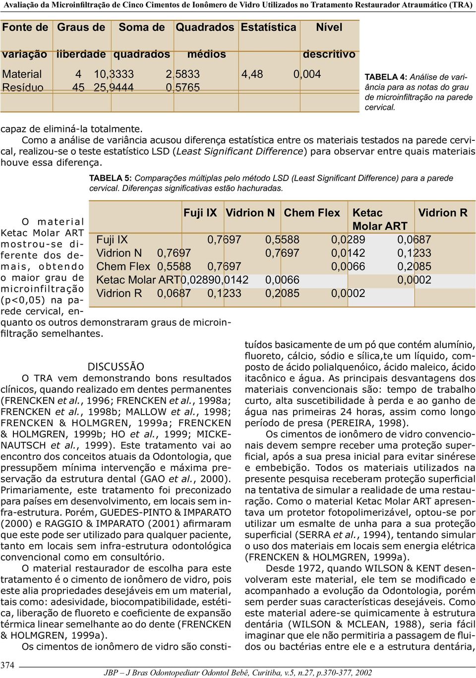 Como a análise de variância acusou diferença estatística entre os materiais testados na parede cervical, realizou-se o teste estatístico LSD (Least Significant Difference) para observar entre quais