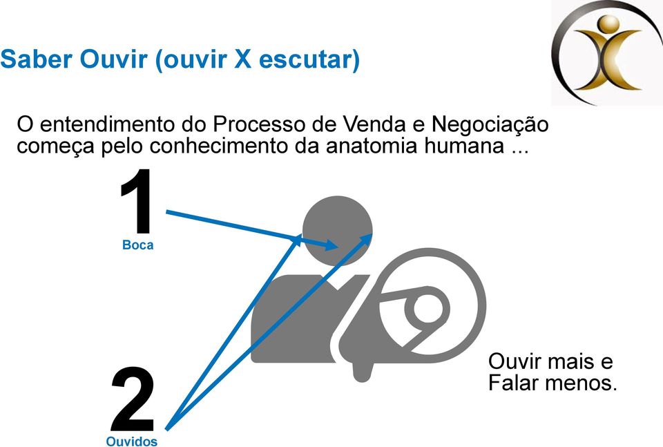 Negociação começa pelo conhecimento da