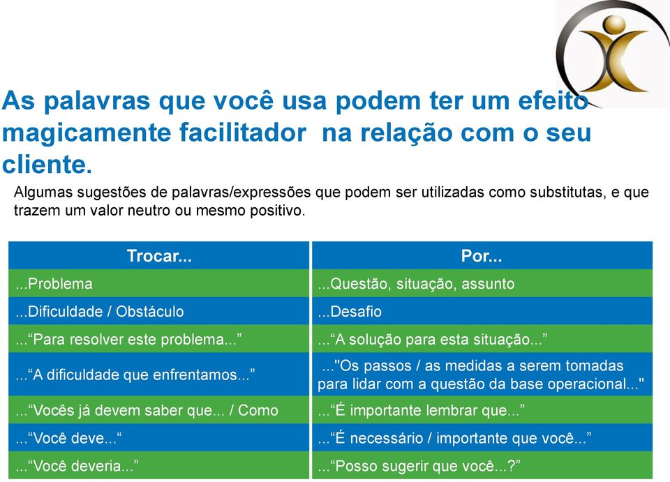 ..Dificuldade / Obstáculo... Para resolver este problema...... A dificuldade que enfrentamos...... Vocês já devem saber que... / Como... Você deve...... Você deveria... Por.