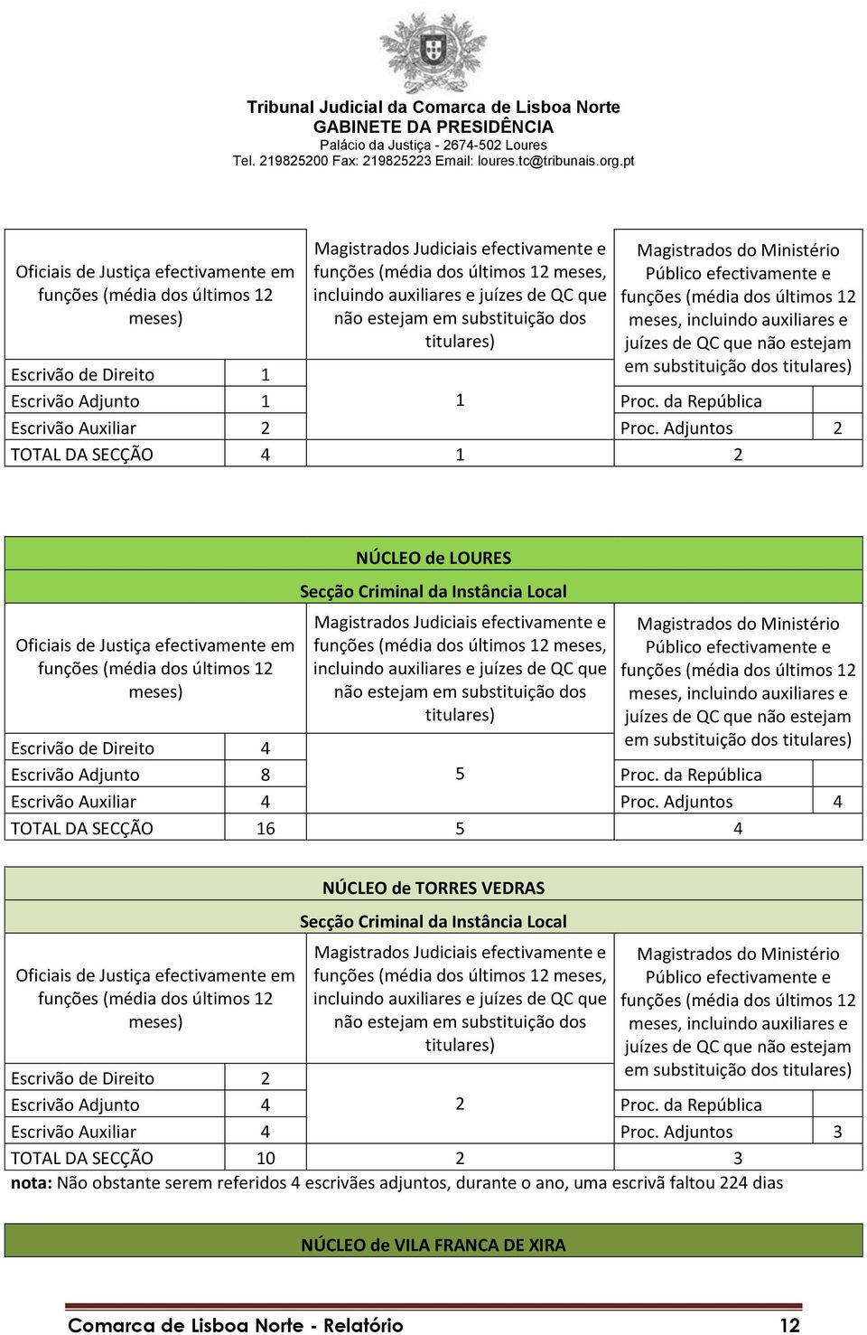 da República Escrivão Auxiliar 2 Proc.