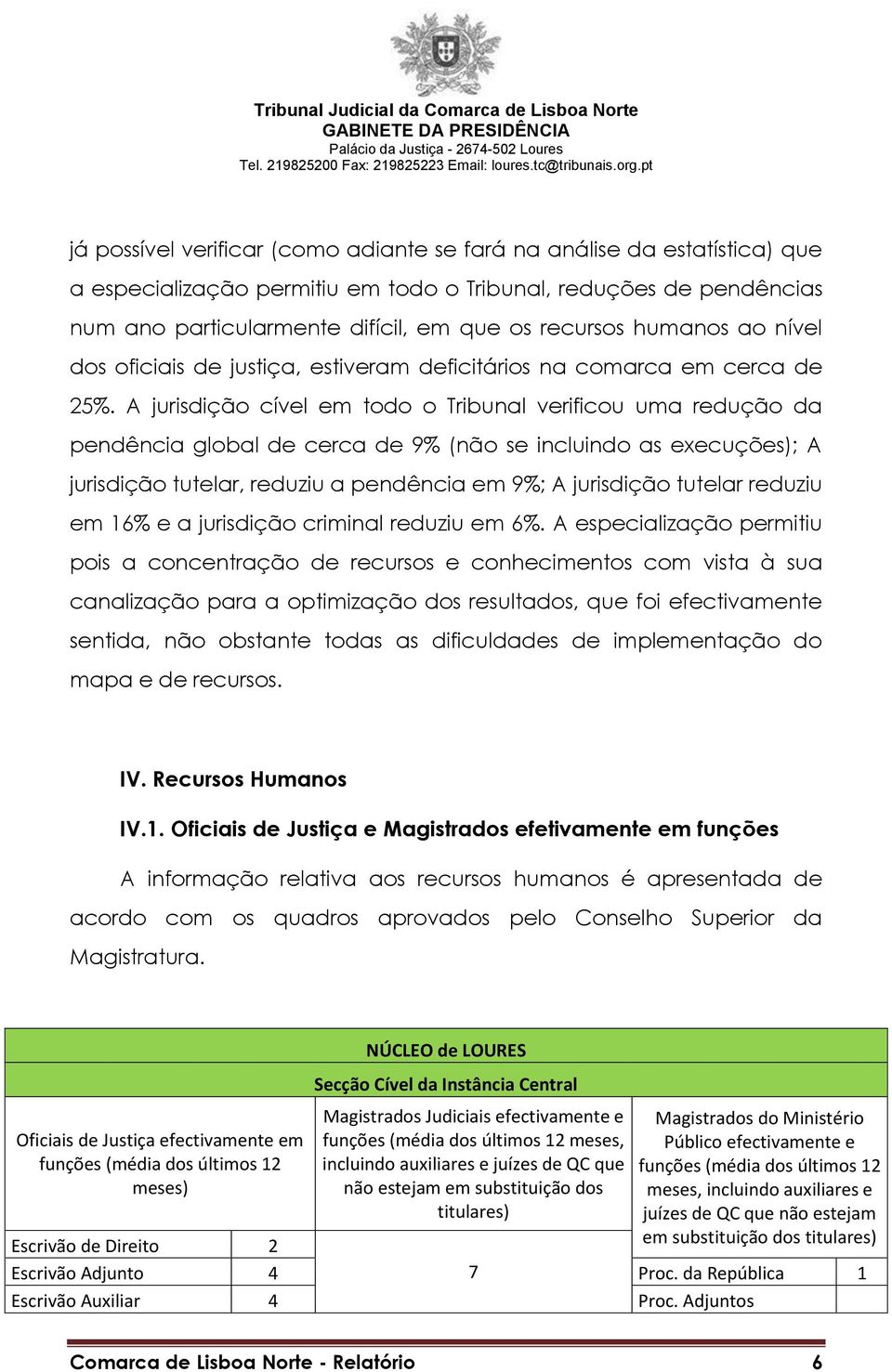 A jurisdição cível em todo o Tribunal verificou uma redução da pendência global de cerca de 9% (não se incluindo as execuções); A jurisdição tutelar, reduziu a pendência em 9%; A jurisdição tutelar