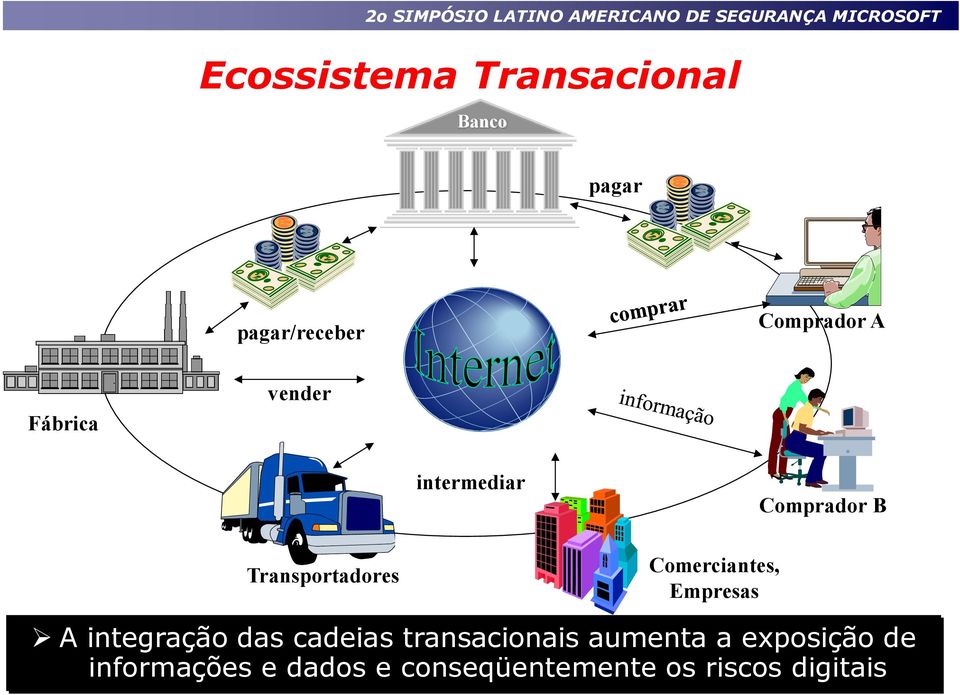 Comerciantes, Empresas A integração das cadeias transacionais