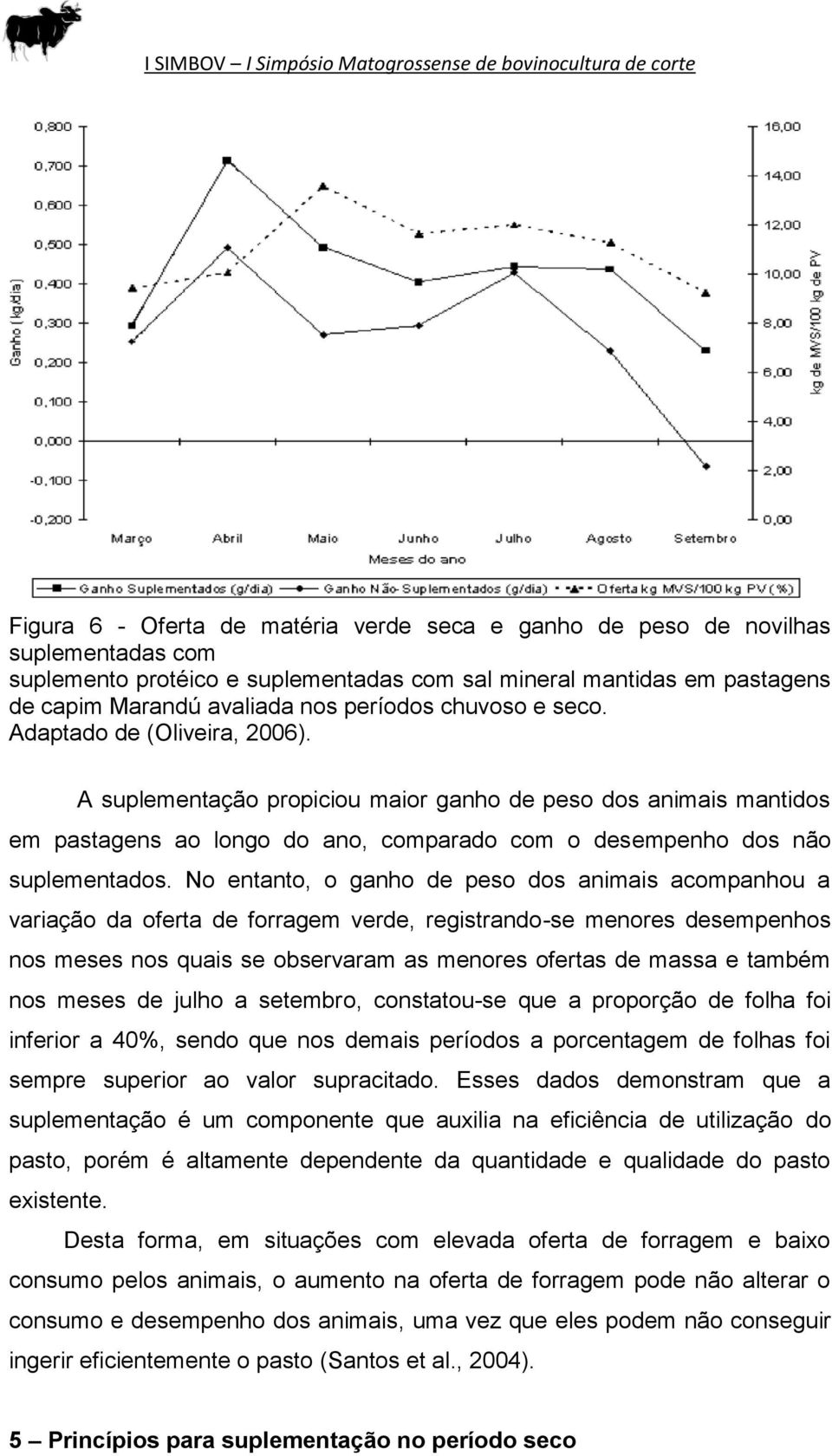 No entanto, o ganho de peso dos animais acompanhou a variação da oferta de forragem verde, registrando-se menores desempenhos nos meses nos quais se observaram as menores ofertas de massa e também