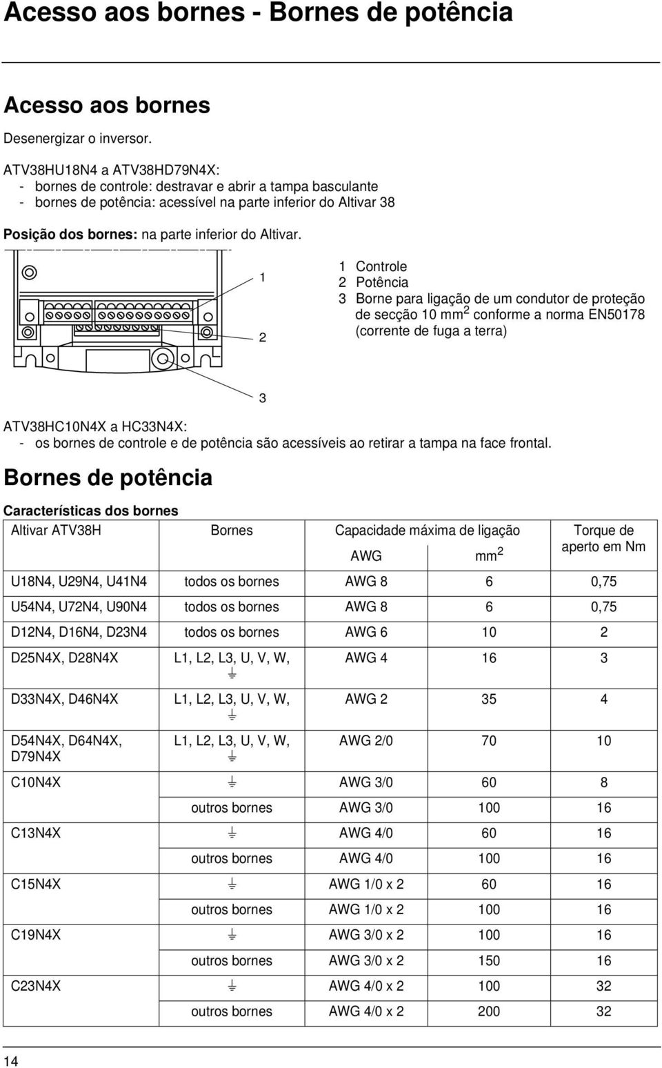 1 2 1 Controle 2 Potência 3 Borne para ligação de um condutor de proteção de secção 10 mm 2 conforme a norma EN50178 (corrente de fuga a terra) ATV38HC10N4X a HC33N4X: - os bornes de controle e de