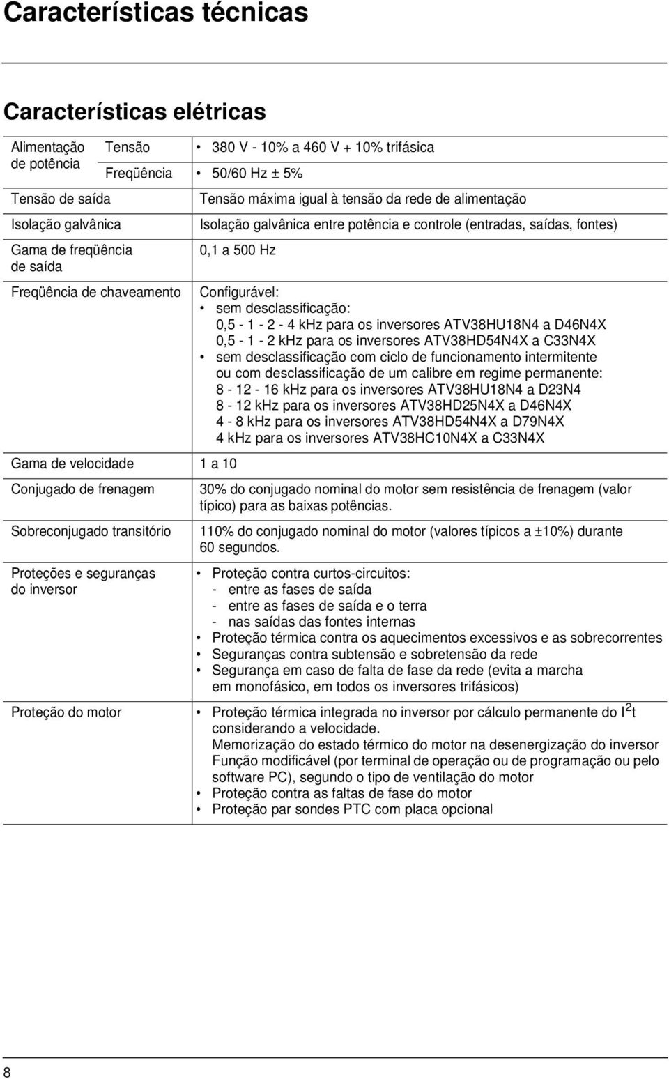 desclassificação: 0,5-1 - 2-4 khz para os inversores ATV38HU18N4 a D46N4X 0,5-1 - 2 khz para os inversores ATV38HD54N4X a C33N4X sem desclassificação com ciclo de funcionamento intermitente ou com