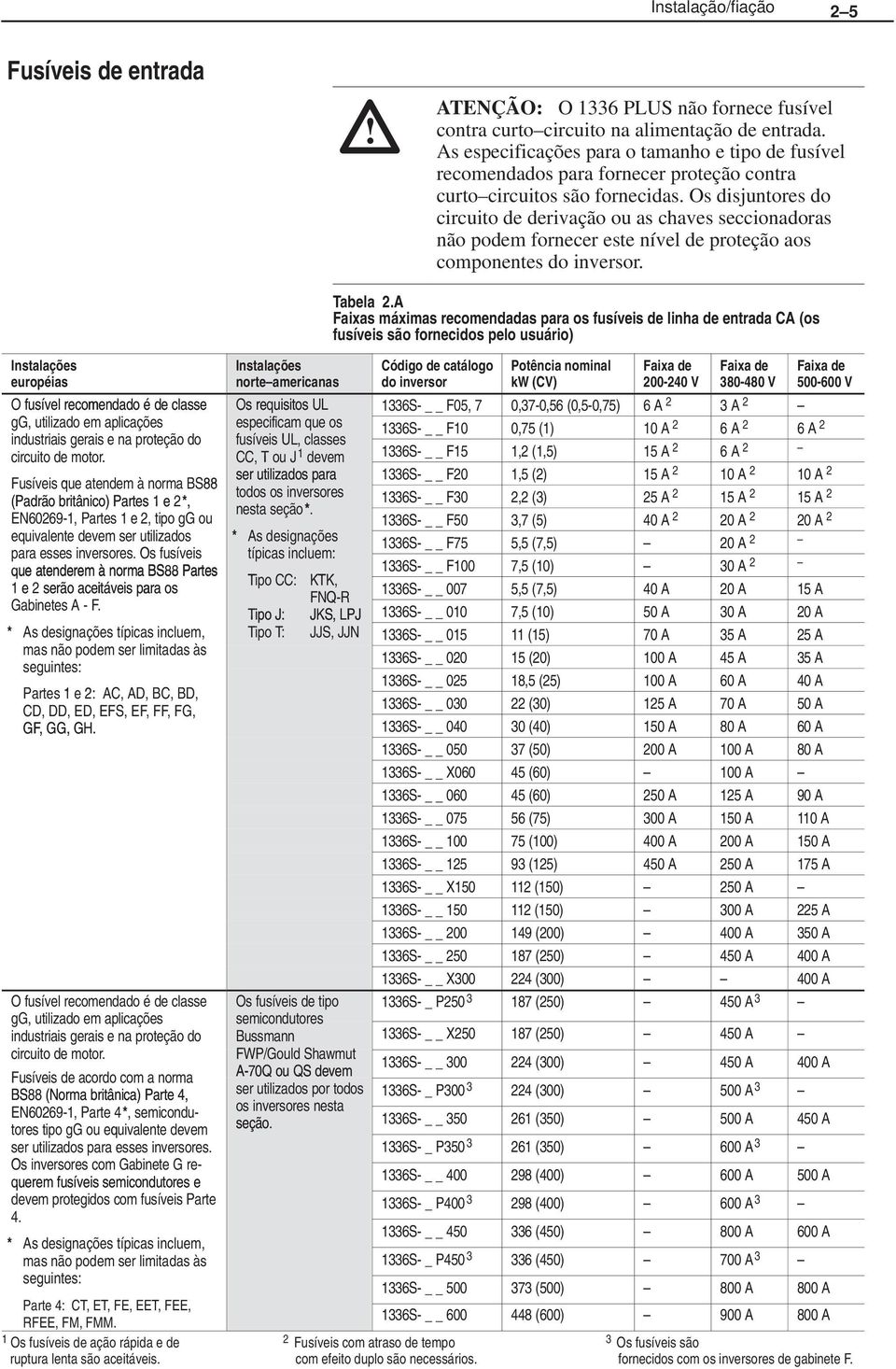 Os disjuntores do circuito de derivação ou as chaves seccionadoras não podem fornecer este nível de proteção aos componentes do inversor.