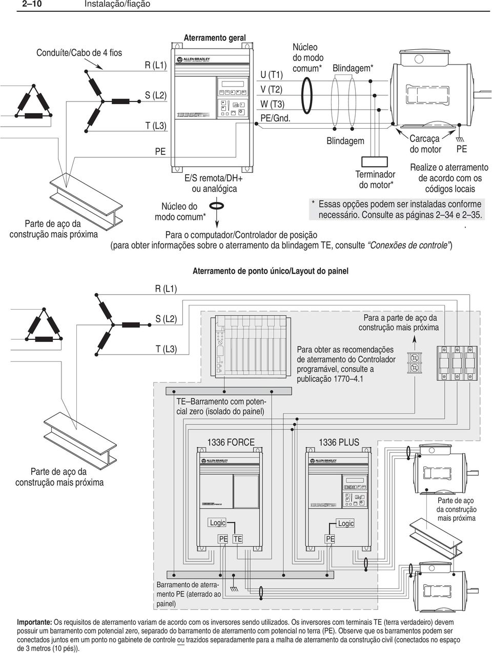 Núcleo do modo comum* Blindagem* Blindagem Terminador do motor* Carcaça do motor Realize o aterramento de acordo com os códigos locais Para o computador/controlador de posição (para obter informações