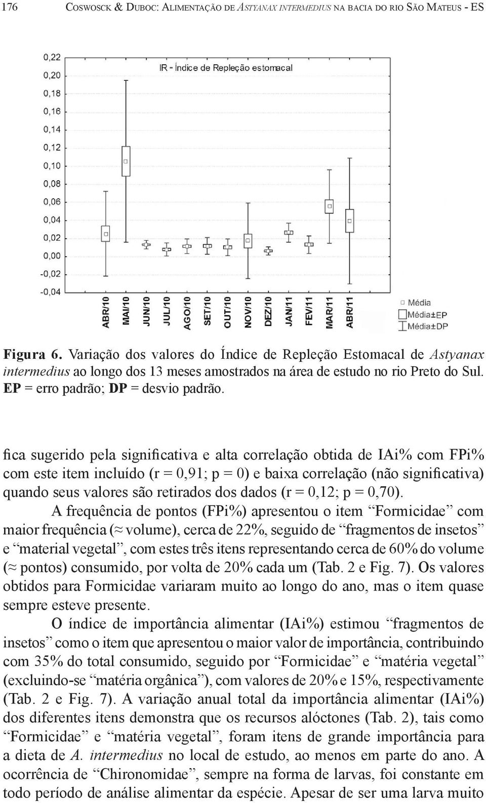 fica sugerido pela significativa e alta correlação obtida de IAi% com FPi% com este item incluído (r = 0,91; p = 0) e baixa correlação (não significativa) quando seus valores são retirados dos dados