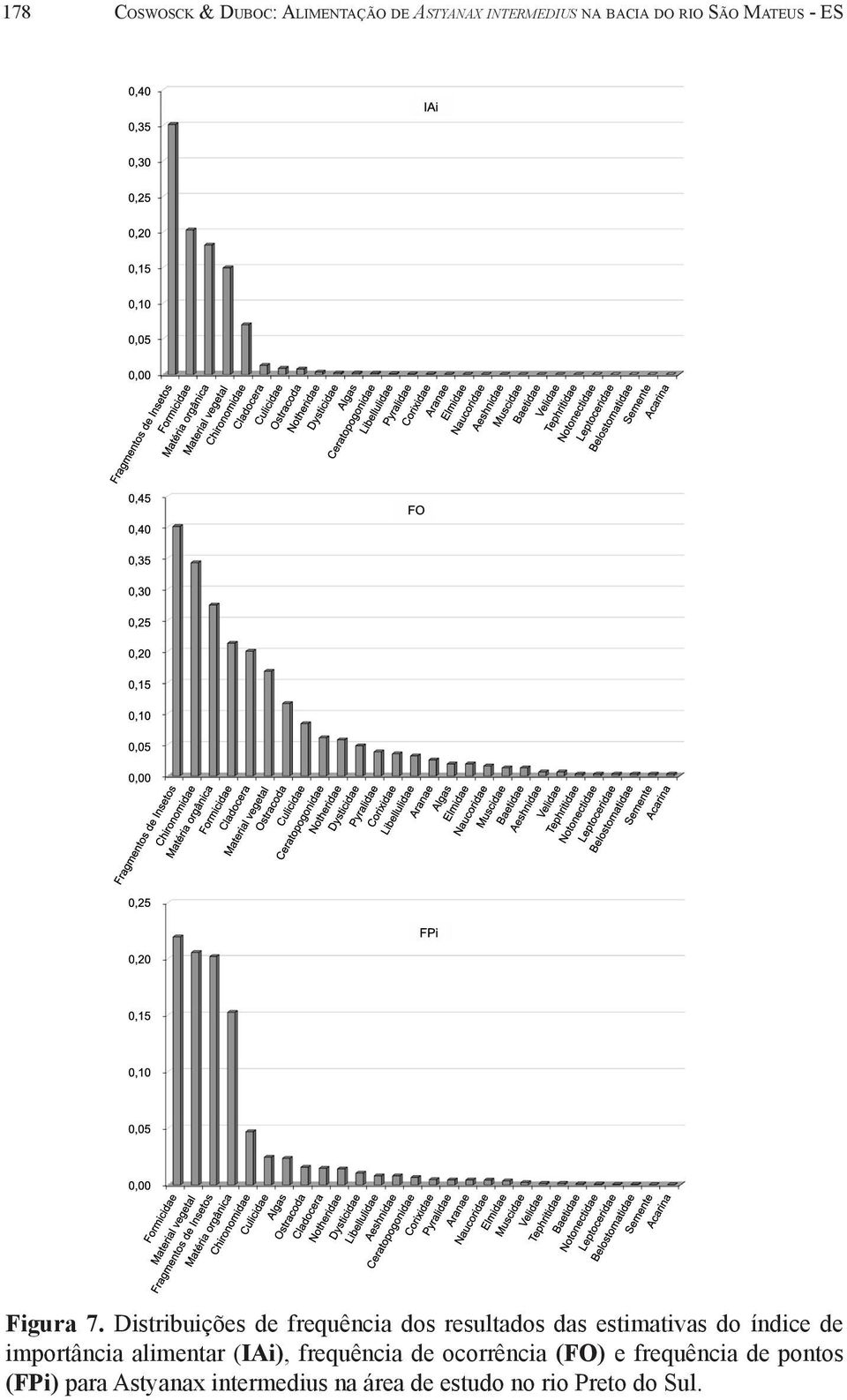 Distribuições de frequência dos resultados das estimativas do índice de