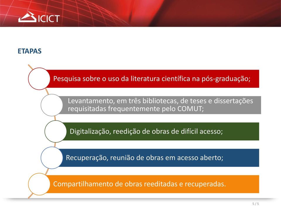 frequentemente pelo COMUT; Digitalização, reedição de obras de difícil acesso;