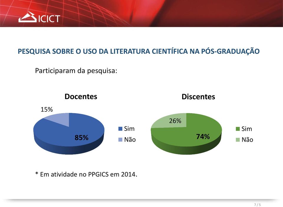 pesquisa: 15% Docentes 85% Sim 26% Discentes