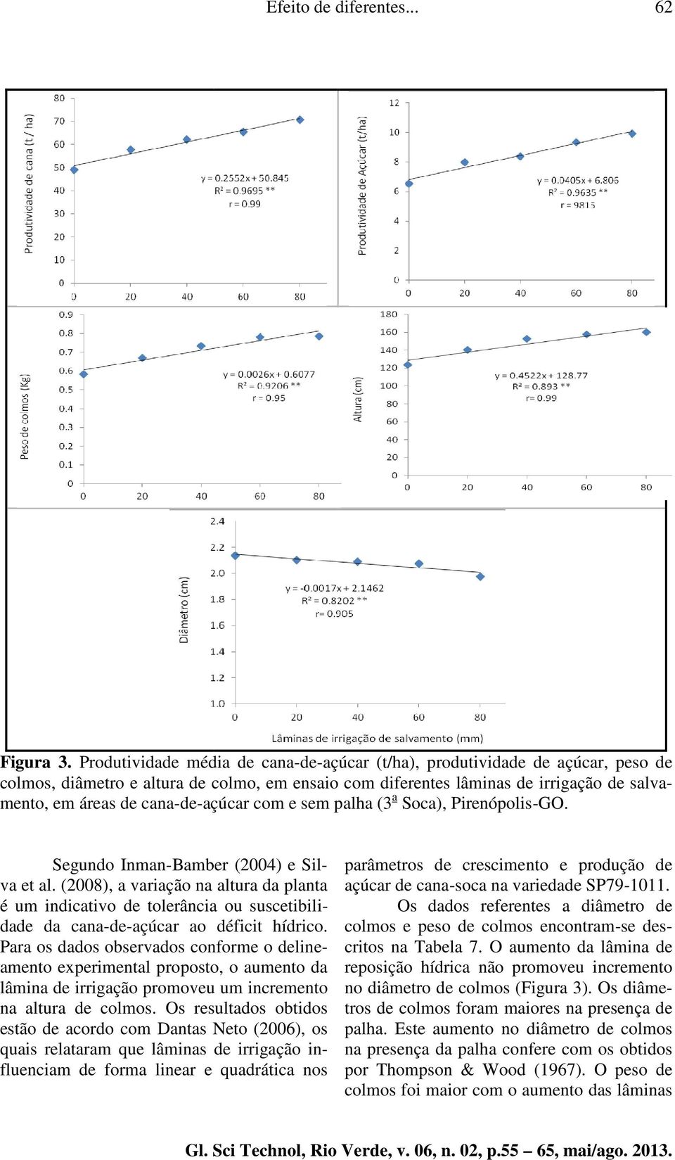 cana-de-açúcar açúcar com e sem palha (3 a Soca), Pirenópolis-GO. Segundo Inman-Bamber (2004) e Silva et al.