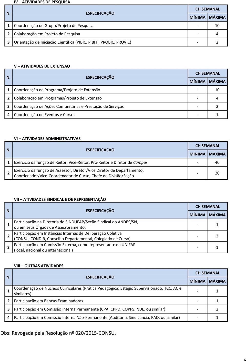 Cursos - VI ATIVIDADES ADMINISTRATIVAS Exercício da função de Reitor, Vice-Reitor, Pró-Reitor e Diretor de Campus - 40 Exercício da função de Assessor, Diretor/Vice Diretor de Departamento,