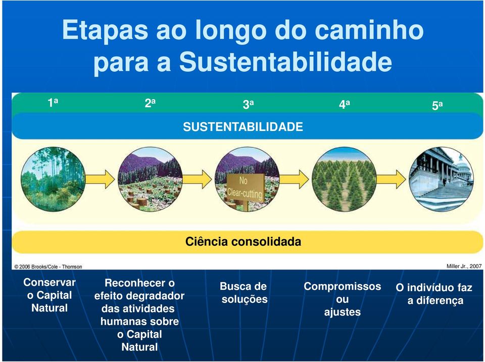 , 2007 Conservar o Capital Natural Reconhecer o efeito degradador das