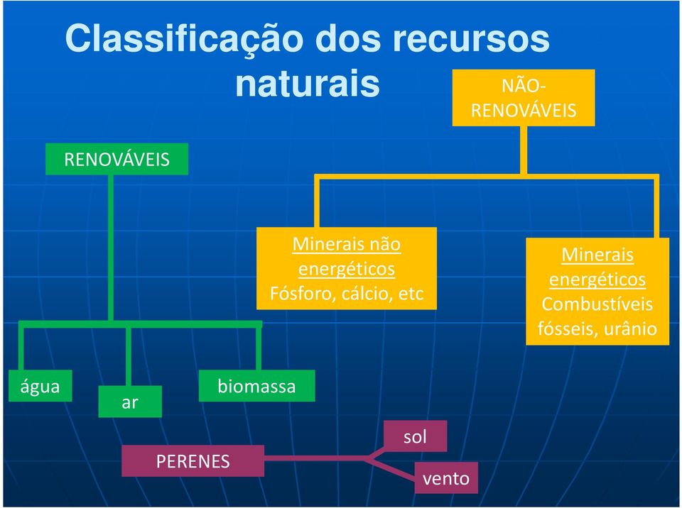 Fósforo, cálcio, etc Minerais energéticos