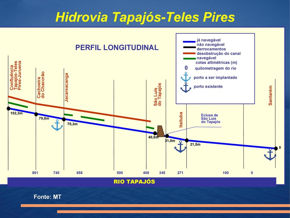 existente Itaituba 102,3m 79,0m 70,3m 40,0m 851 740 658 500 400 RIO TAPAJÓS Fonte: MT 31,0m 345 Santarém