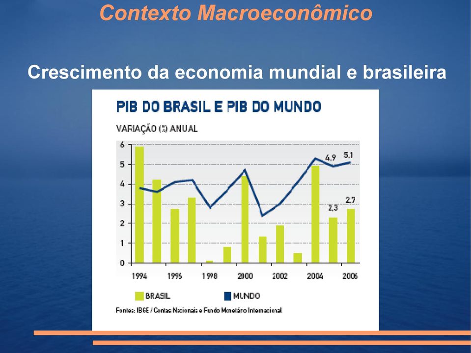 Crescimento da