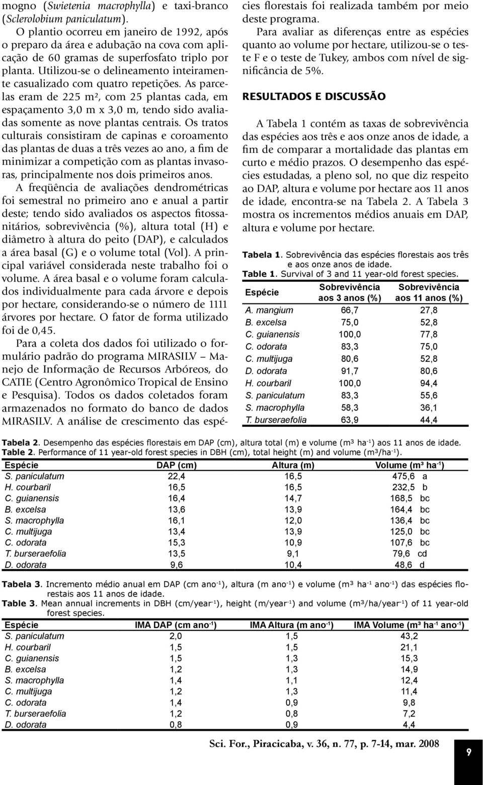 Utilizou-se o delineamento inteiramente casualizado com quatro repetições.