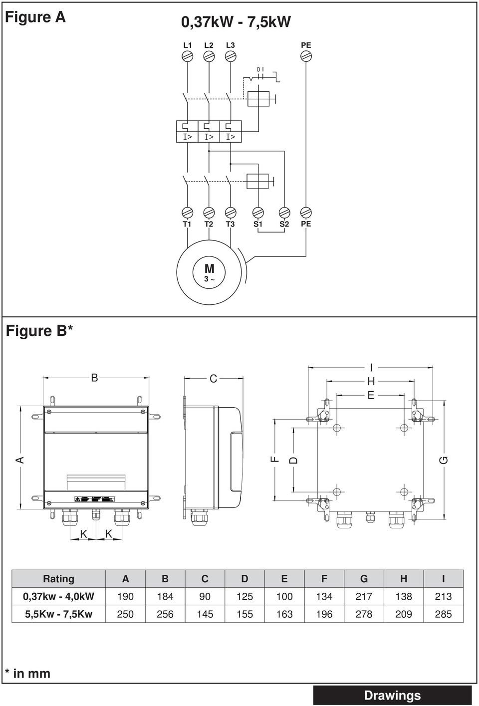 0,37kw - 4,0kW 190 184 90 125 100 134 217 138 213 5,5Kw