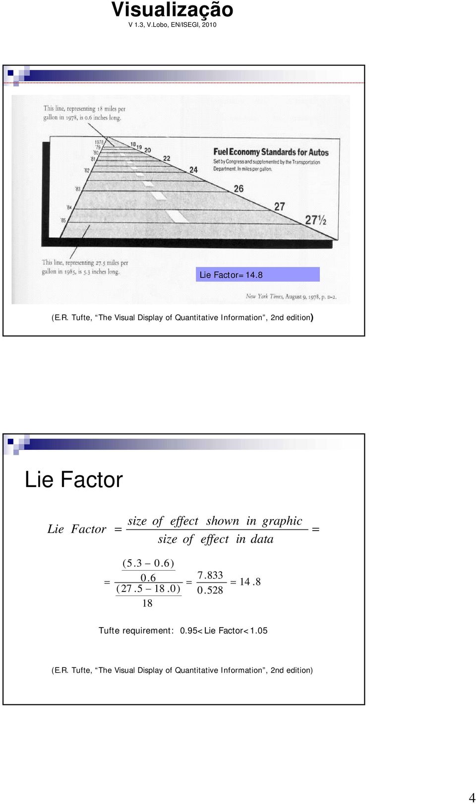 Factor = size of effect shown in graphic size of effect in data = = (5.3 0.6) 0.