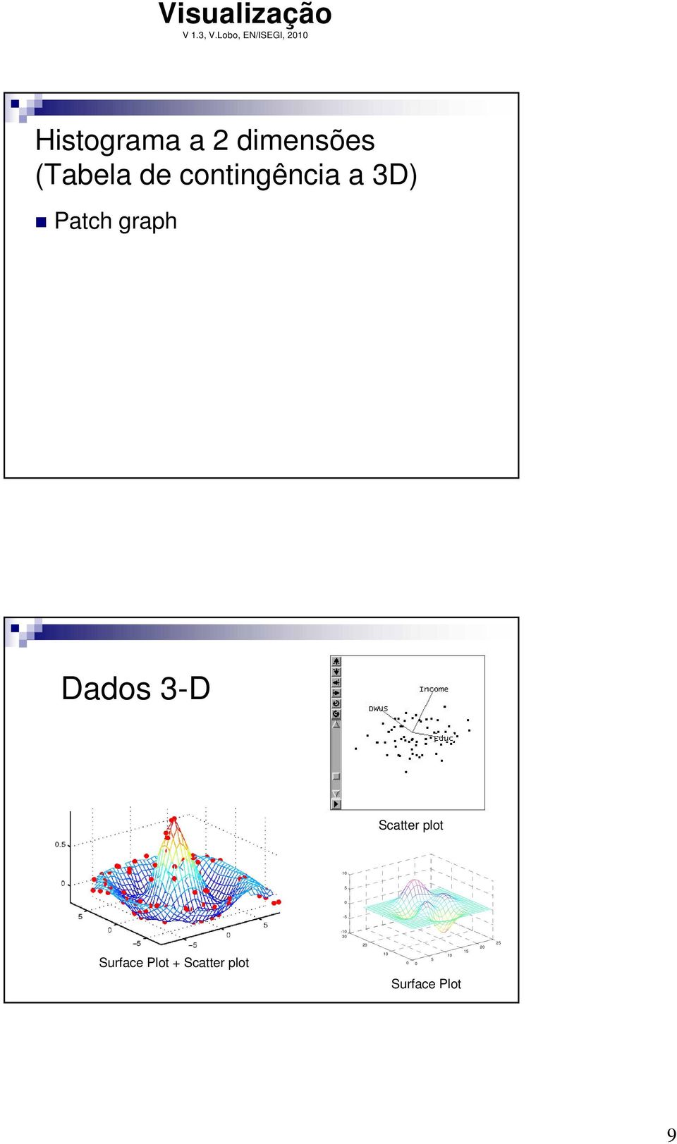 Scatter plot 10 5 0-5 -10 30 Surface Plot