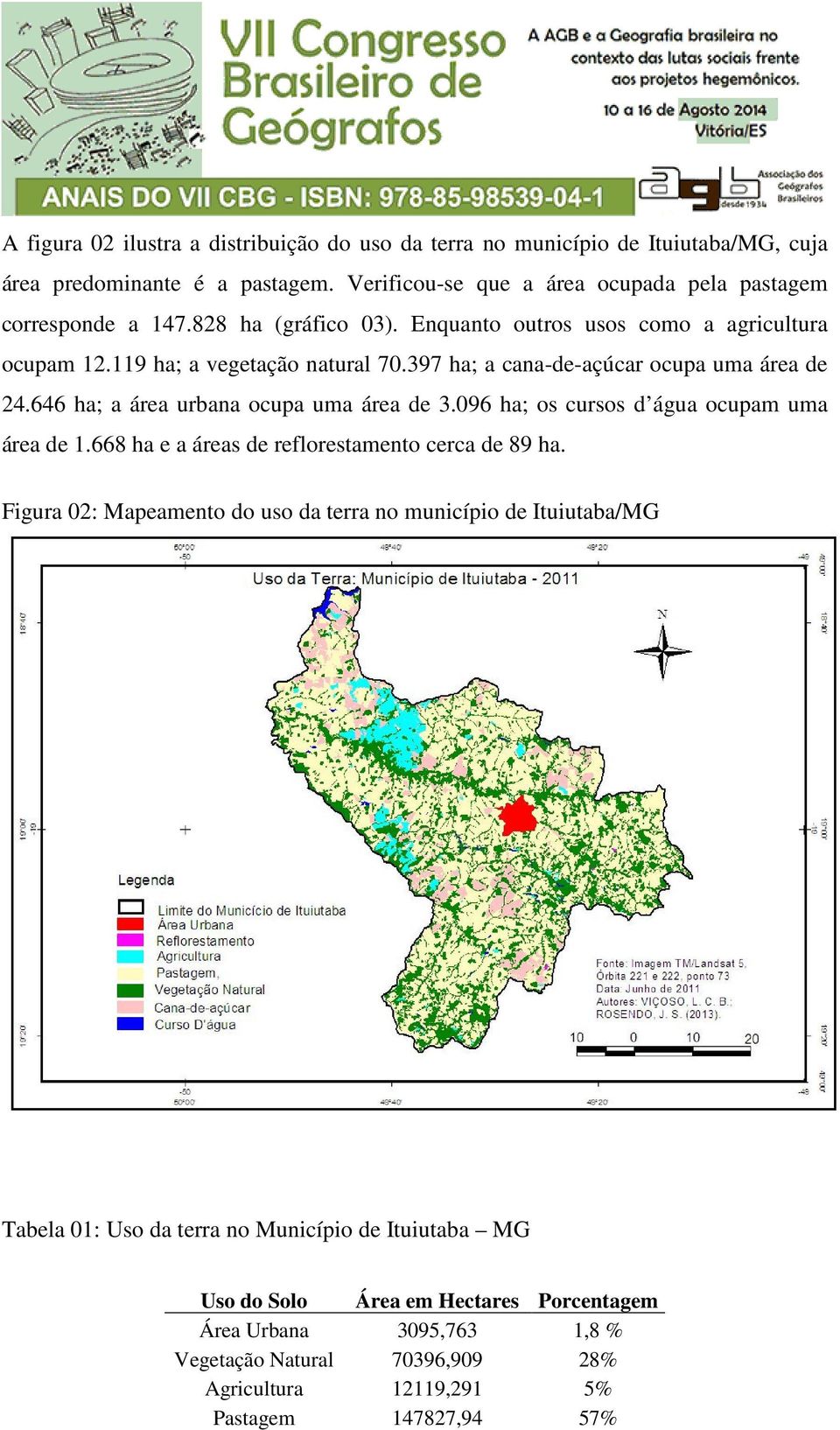 646 ha; a área urbana ocupa uma área de 3.096 ha; os cursos d água ocupam uma área de 1.668 ha e a áreas de reflorestamento cerca de 89 ha.