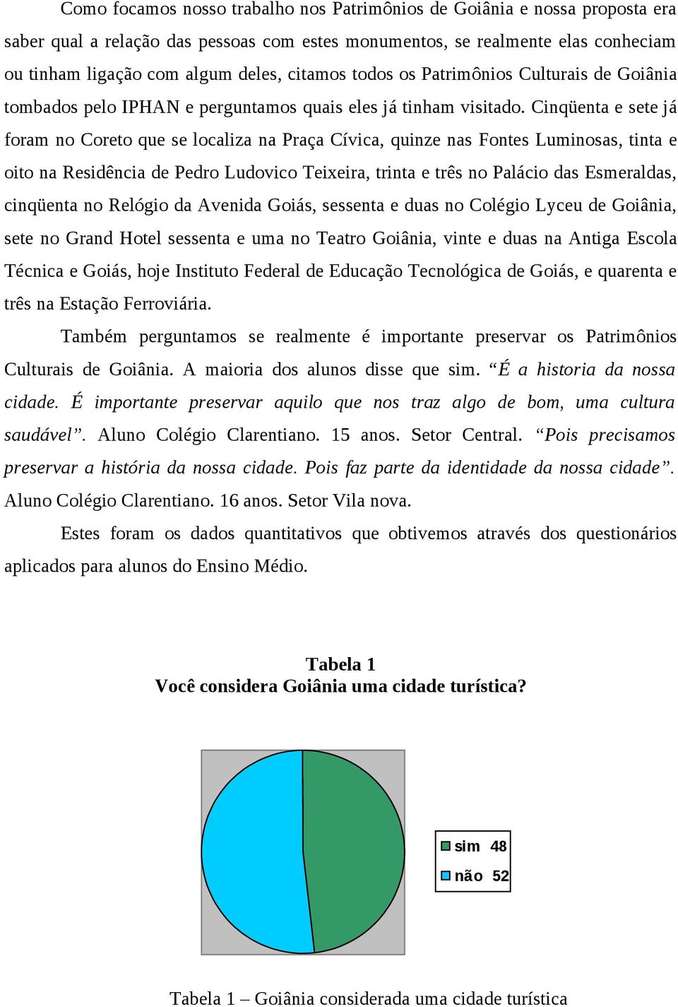 Cinqüenta e sete já foram no Coreto que se localiza na Praça Cívica, quinze nas Fontes Luminosas, tinta e oito na Residência de Pedro Ludovico Teixeira, trinta e três no Palácio das Esmeraldas,