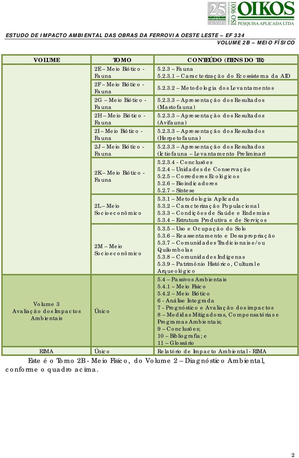 2.3.3 Apresentação dos Resultados (Avifauna) 5.2.3.3 Apresentação dos Resultados (Herpetofauna) 5.2.3.3 Apresentação dos Resultados (Ictiofauna Levantamento Preliminar) 5.2.3.4 - Conclusões 5.2.4 Unidades de Conservação 5.