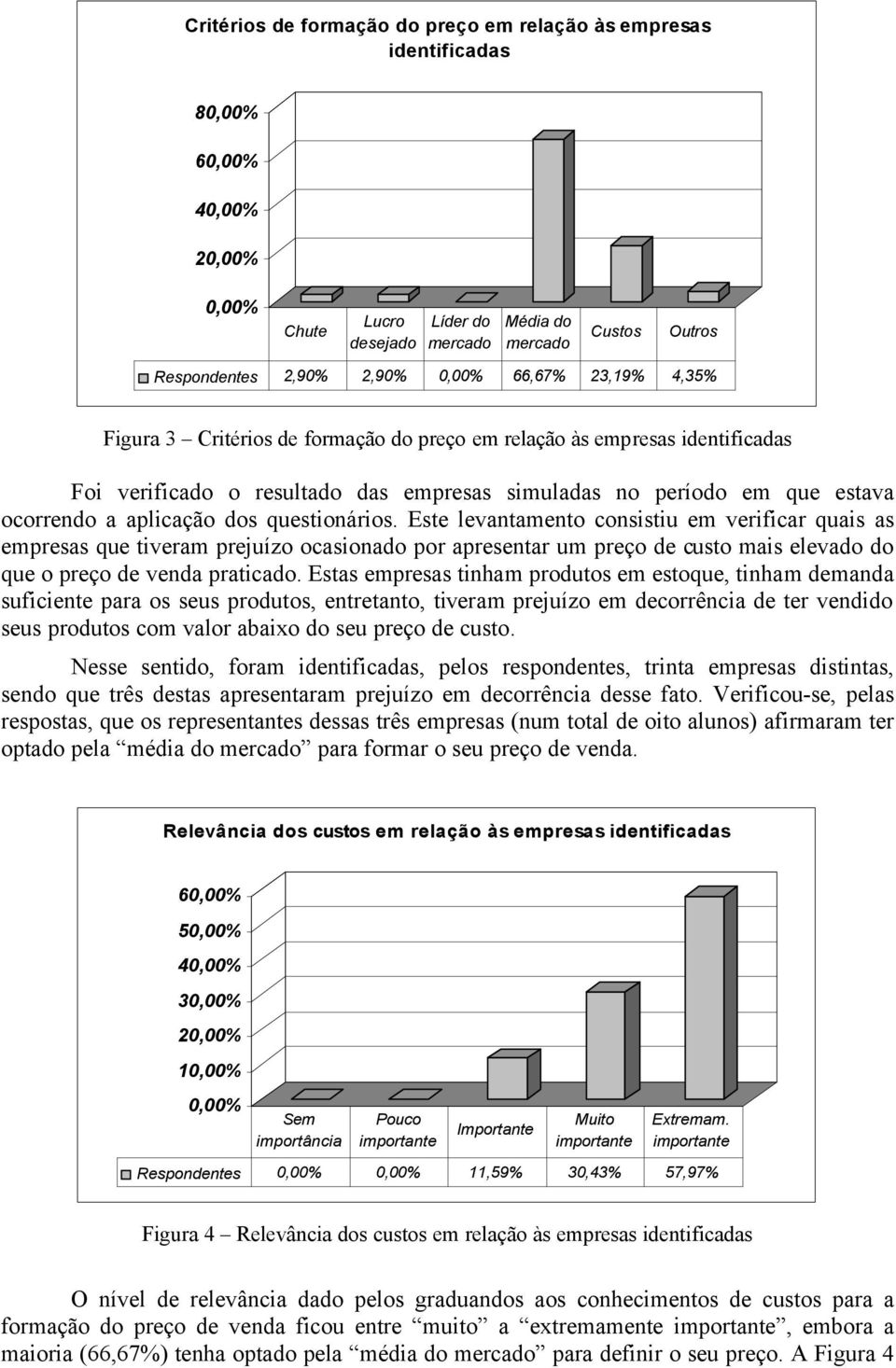 dos questionários. Este levantamento consistiu em verificar quais as empresas que tiveram prejuízo ocasionado por apresentar um preço de custo mais elevado do que o preço de venda praticado.