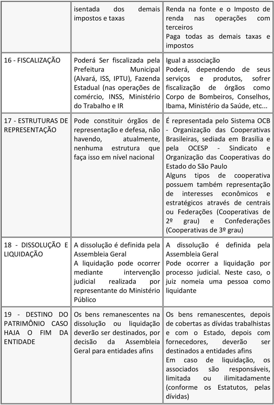 órgãos como Corpo de Bombeiros, Conselhos, Ibama, Ministério da Saúde, etc.