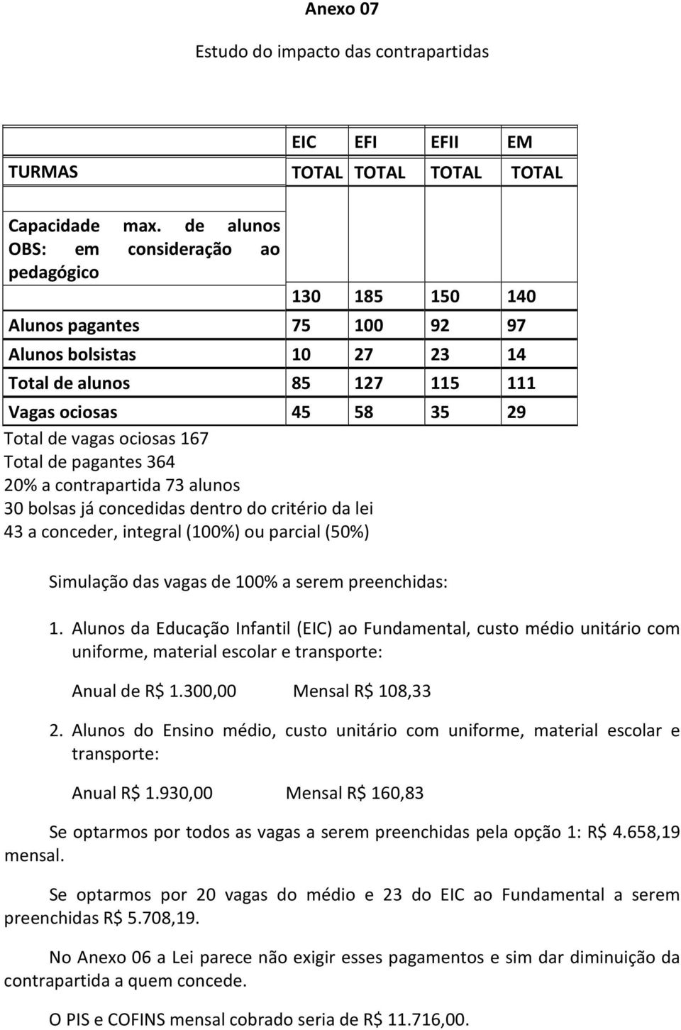 167 Total de pagantes 364 20% a contrapartida 73 alunos 30 bolsas já concedidas dentro do critério da lei 43 a conceder, integral (100%) ou parcial (50%) Simulação das vagas de 100% a serem