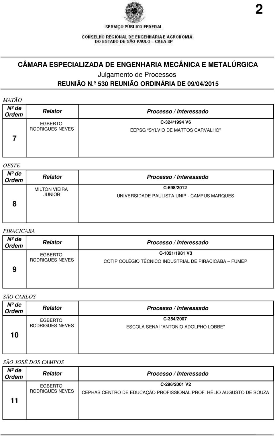 INDUSTRIAL DE PIRACICABA FUMEP SÃO CARLOS 10 C-354/2007 ESCOLA SENAI ANTONIO ADOLPHO LOBBE SÃO