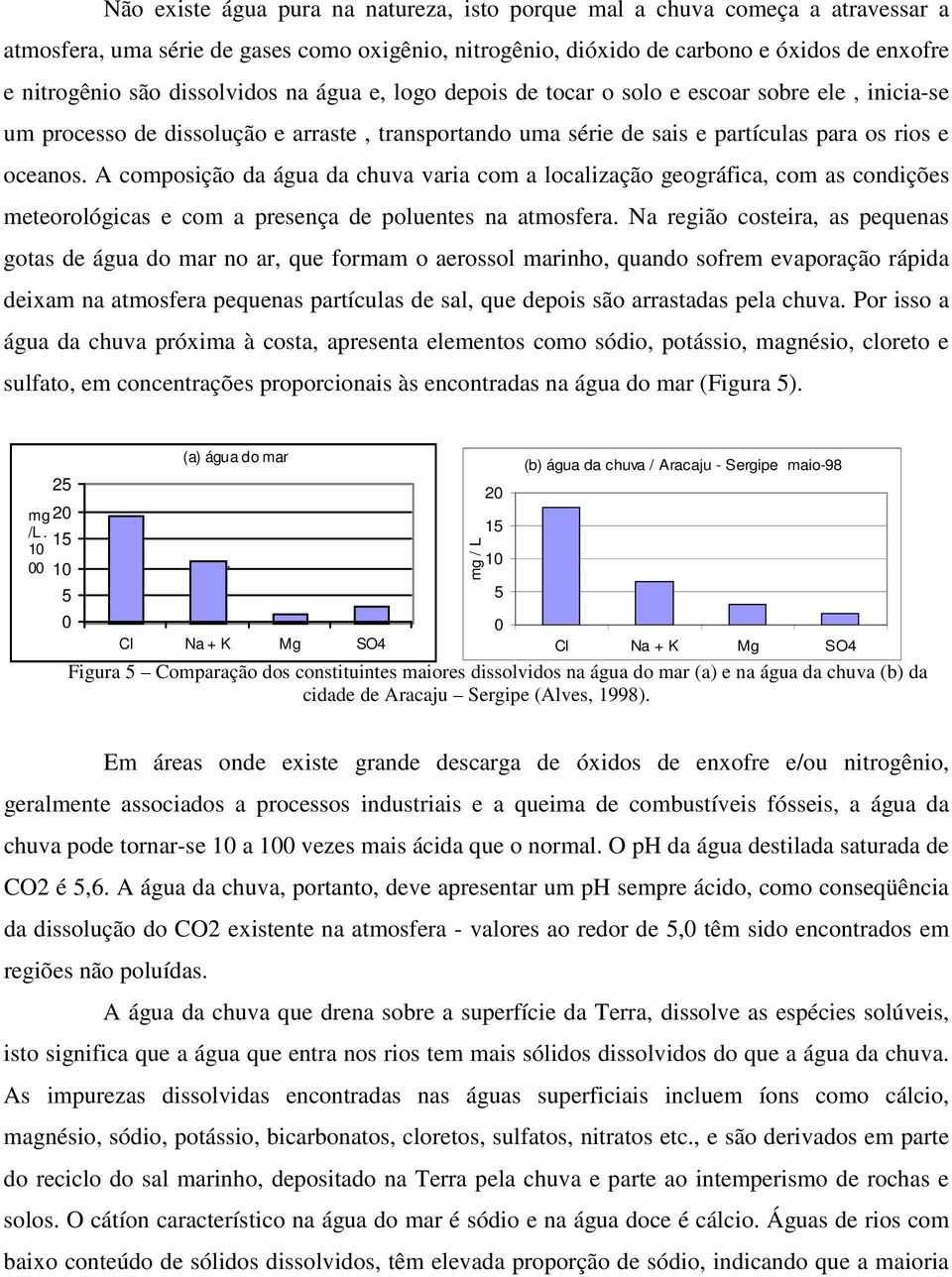 A composição da água da chuva varia com a localização geográfica, com as condições meteorológicas e com a presença de poluentes na atmosfera.