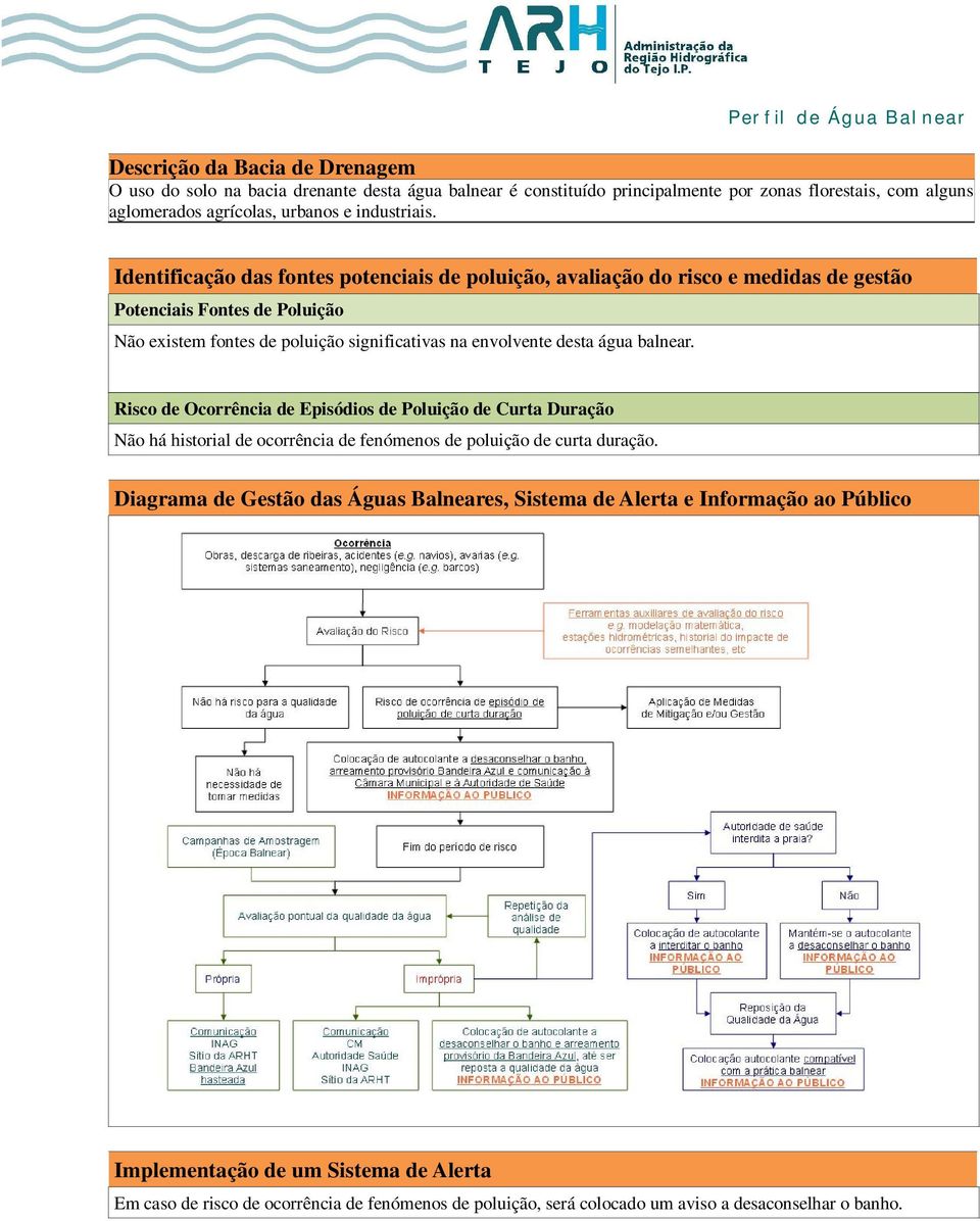 Identificação das fontes potenciais de poluição, avaliação do risco e medidas de gestão Potenciais Fontes de Poluição Não existem fontes de poluição significativas na envolvente desta