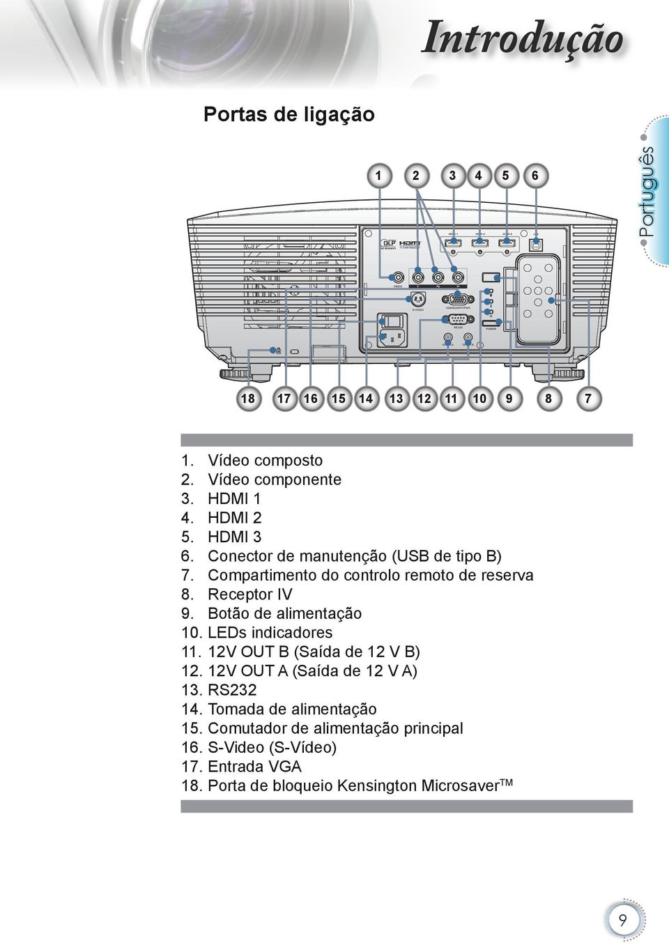 Receptor IV 9. Botão de alimentação 10. LEDs indicadores 11. 12V OUT B (Saída de 12 V B) 12. 12V OUT A (Saída de 12 V A) 13.