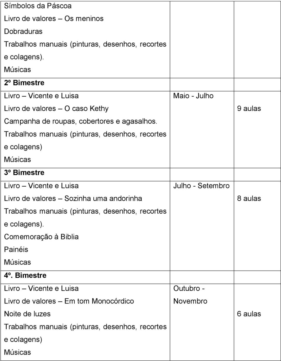 Trabalhos manuais (pinturas, desenhos, recortes e colagens) Músicas 3º Bimestre Livro Vicente e Luisa Livro de valores Sozinha uma andorinha Trabalhos manuais (pinturas,